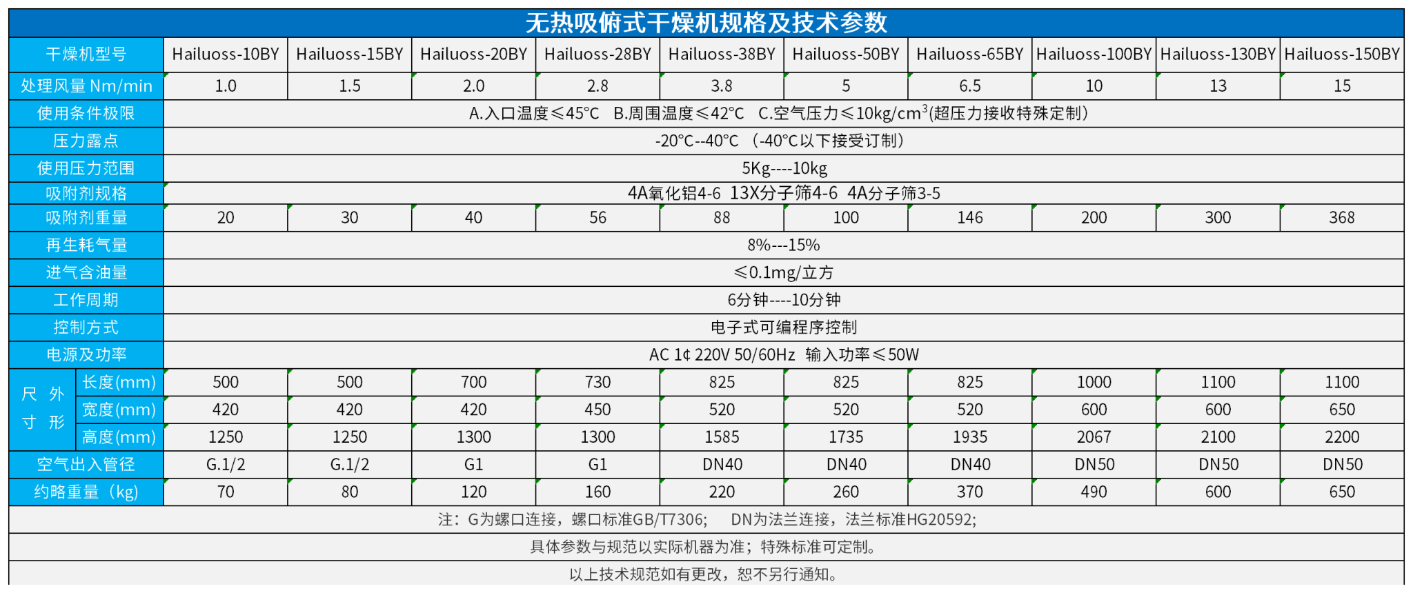 吸俯式干燥机规格及技术参数_无热吸干机.png
