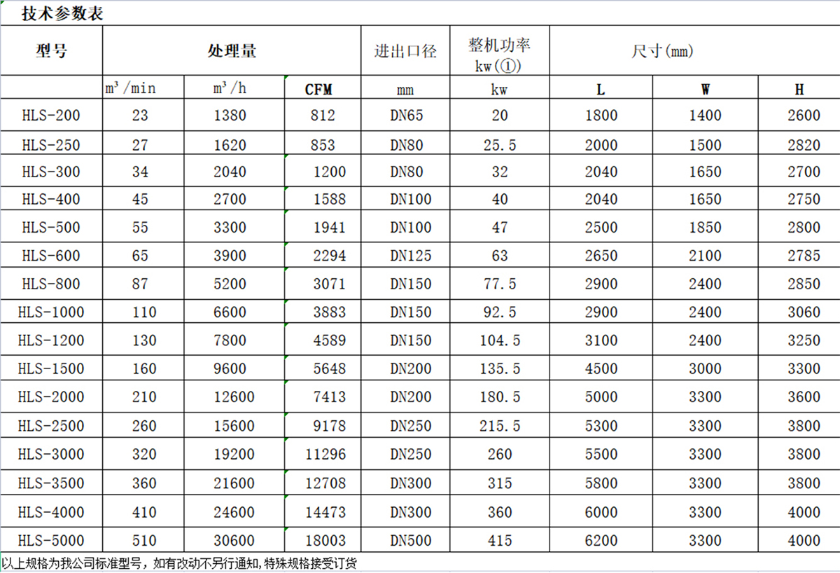 鼓风热零气耗干燥机.jpg
