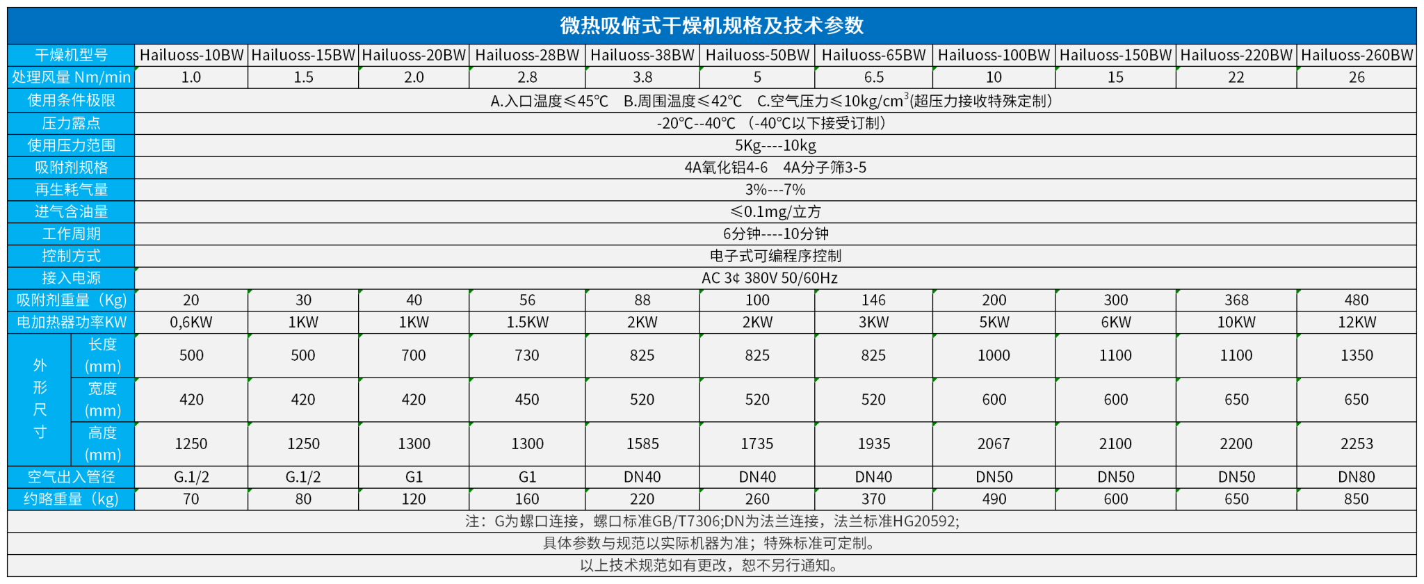 吸俯式干燥机规格及技术参数_微热吸干机1.png