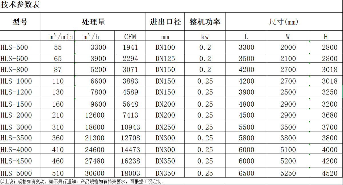 压缩热零气耗干燥机.jpg