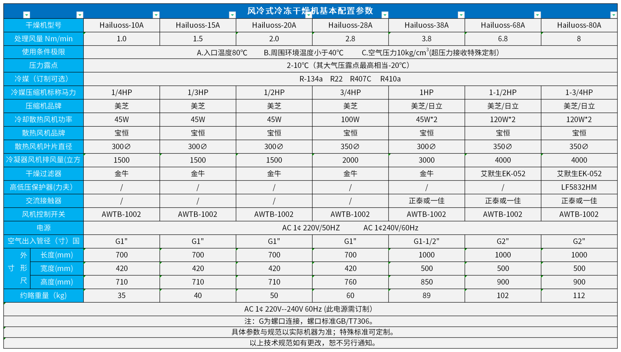 (Hailuoss1立方---Hailuoss8立方）风冷冷冻干燥机基本配置参数表_风冷(1).png